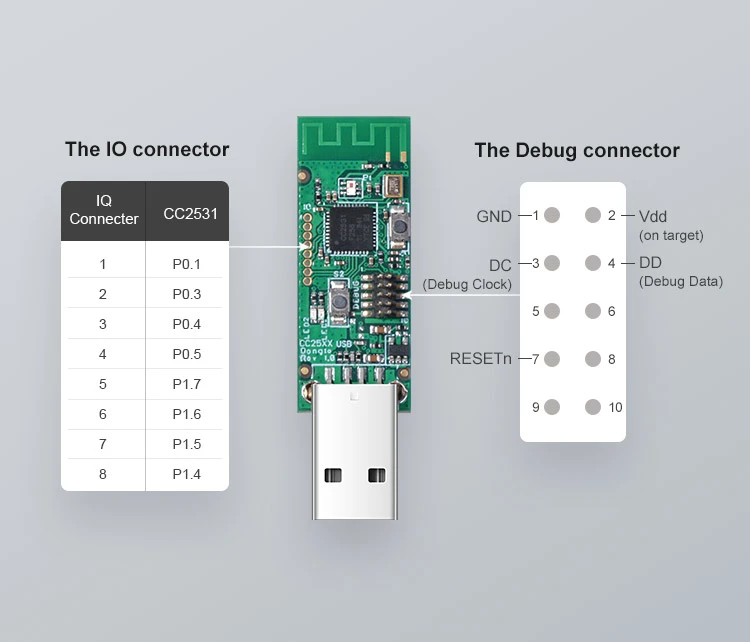 Sonoff Zigbee CC2531 USB jungtis aprašymas - Prekės nuotrauka