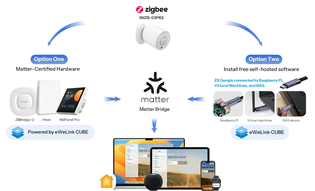 Zigbee judesio jutiklis Sonoff SNZB-03PR2 aprašymas - Prekės nuotrauka
