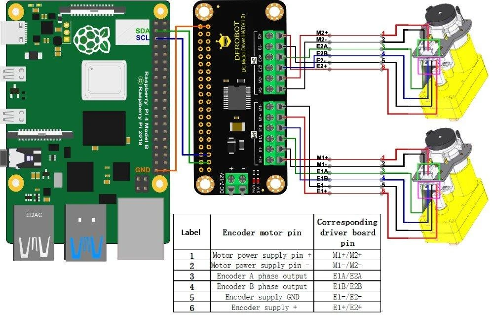 DFRobot DFR0592, DC variklio valdiklis HAT V1.0, 2 kanalų, 12 V / 1.2 A, skirtas Raspberry Pi