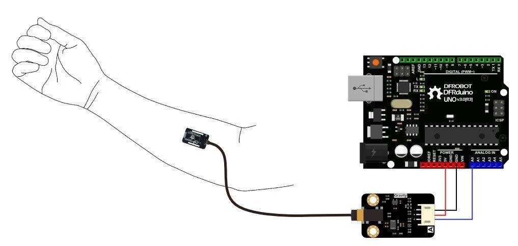 DFRobot Gravity, analoginis EMG jutiklis, elektromiografas, OYMotion