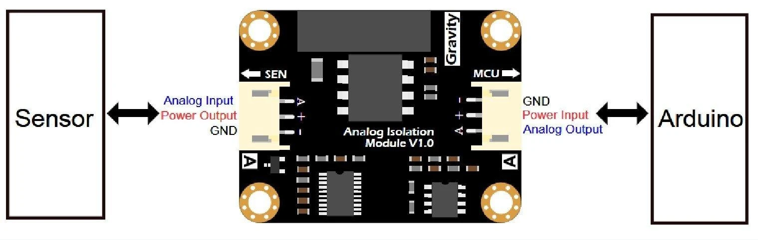 DFRobot Gravity, analoginio signalo izoliatorius