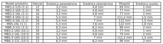 Oem Dviejų komponentų klijų antgalis - 1:1 - 90 mm - kvadratas - maišytuvas