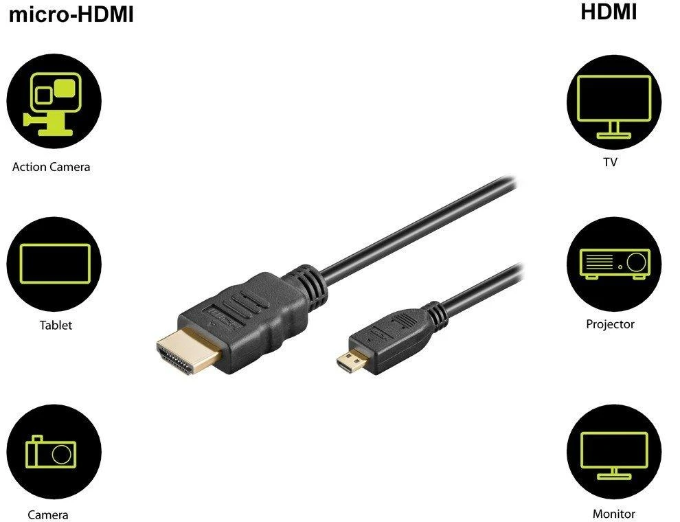 Goobay HDMI į micro-HDMI laidas su suderinamumo schemomis