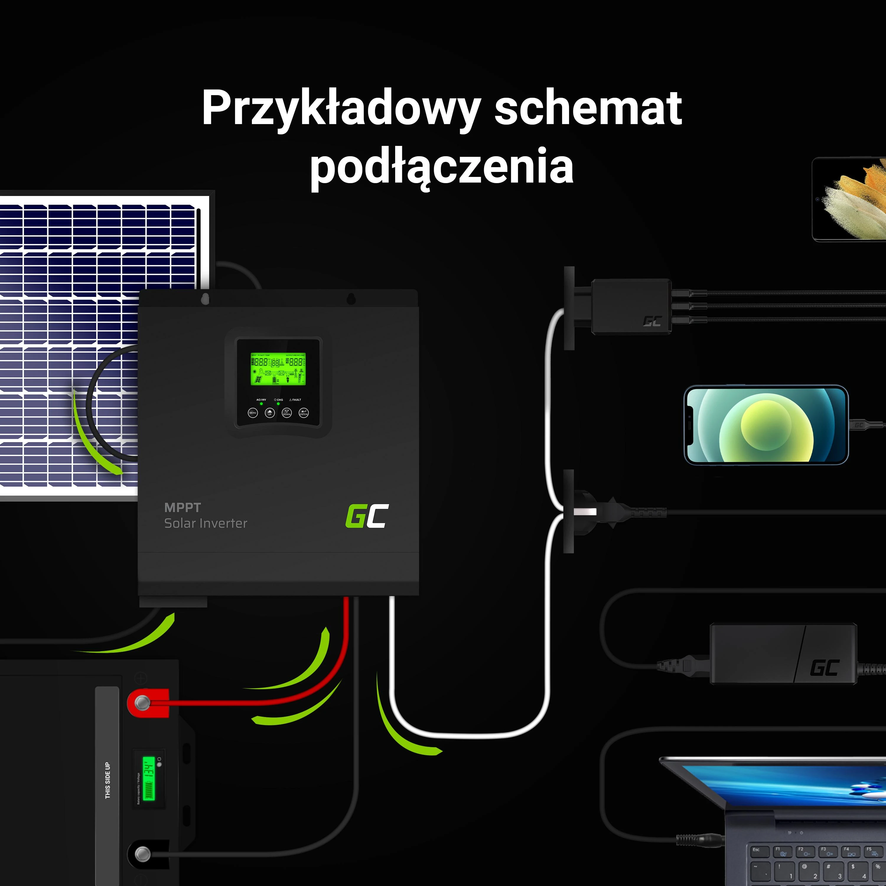 Green Cell inverterio pajungimo schema