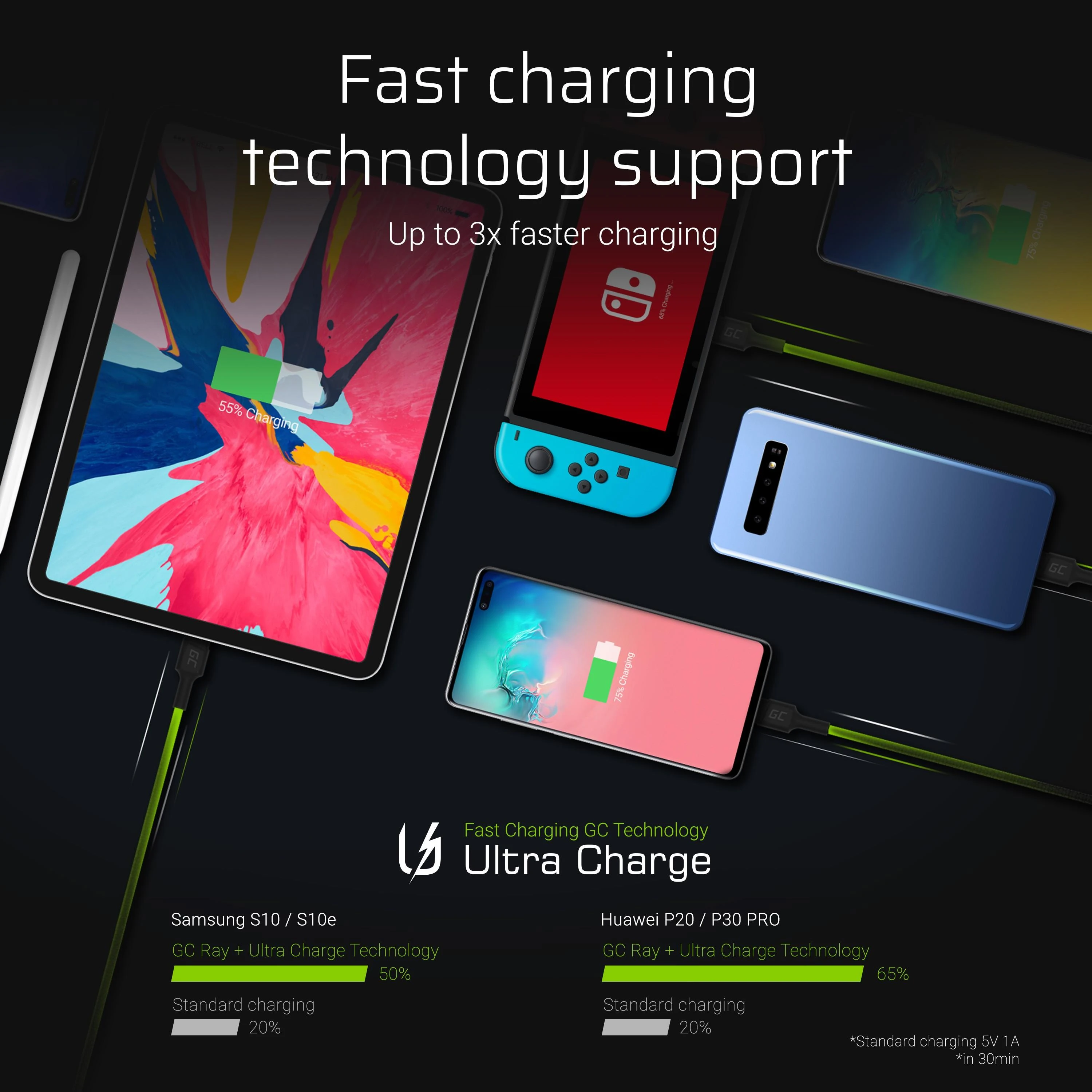 Green Cell Žalias Cell Cable Žalias Cell Ray USB-A - USB-C Žalias LED 200cm su Ultra Charge QC3.0 greito įkrovimo palaikymu