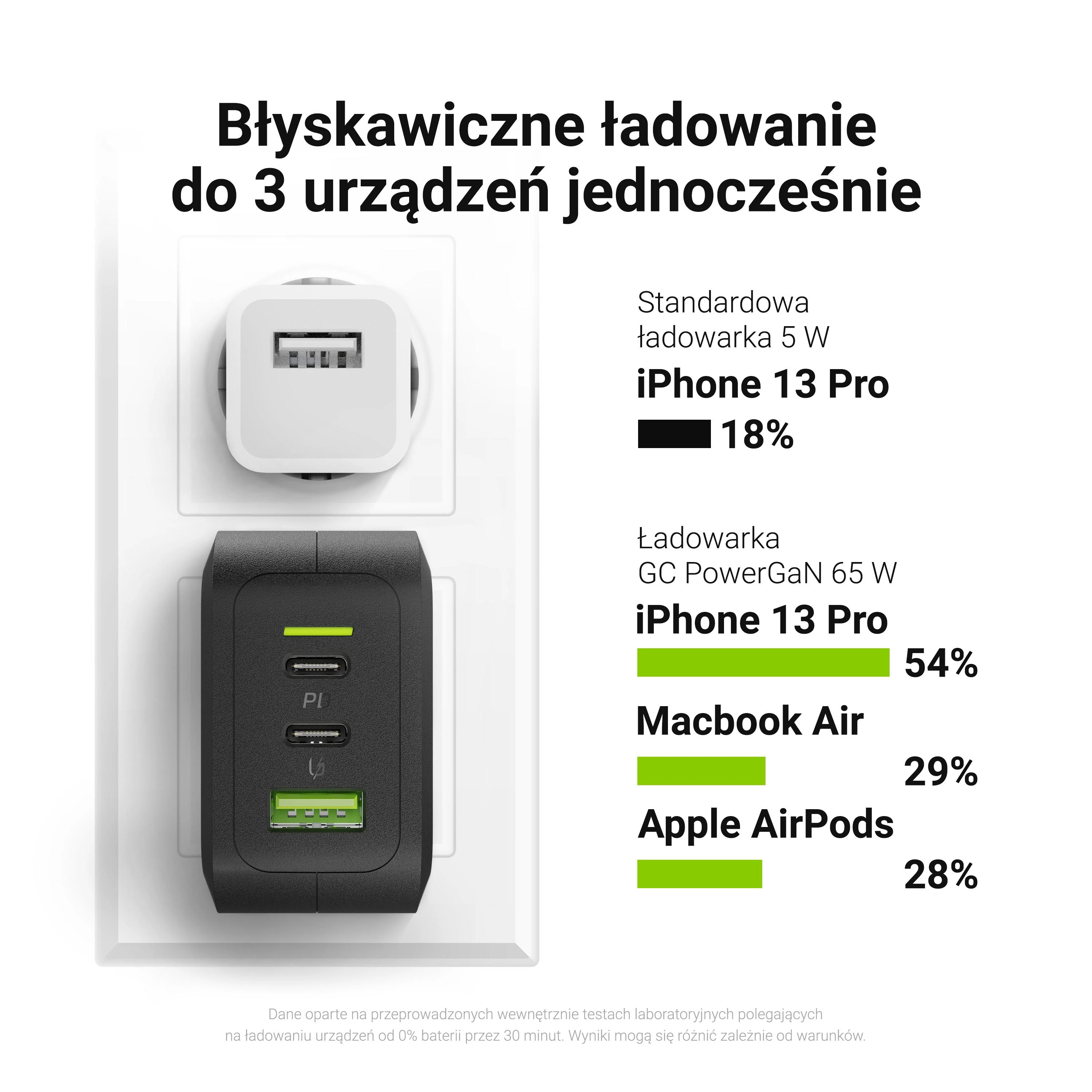 Green Cell Žalias Cell Žalias CELL Charger PowerGaN 65W 2x USB-C PD 1x USB-A UC GaN