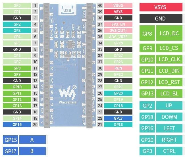 IPS LCD ekranas 0.96" 160x80px, SPI, 65K RGB, skirtas Raspberry Pi Pico, Waveshare 19653