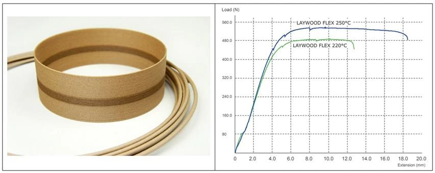 Lay Filaments LayFilaments Laywood-Flex - 1.75mm - 0.25kg