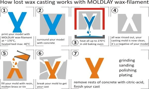 Lay Filaments MOLDLAY plastikas - 2.85mm - 0.75kg