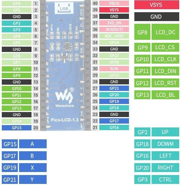 LCD IPS 1.3" 240x240px, SPI, 65K RGB, skirtas Raspberry Pi Pico, Waveshare 19650