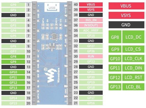 LCD TFT ekranas 1.8" 160x128px, SPI, 65K RGB, skirtas Raspberry Pi Pico, Waveshare 19579