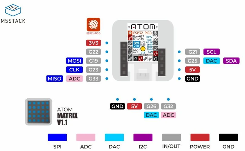 M5Atom-Matrix v1.1 - Kūrimo modulis su RGB LED - ESP32 - M5Stack C008-B-V11