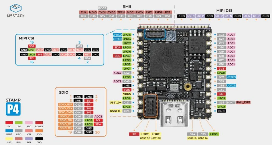 M5Stamp ESP32P4 – kūrimo modulis su ESP32-P4NRW32 – M5Stack S013