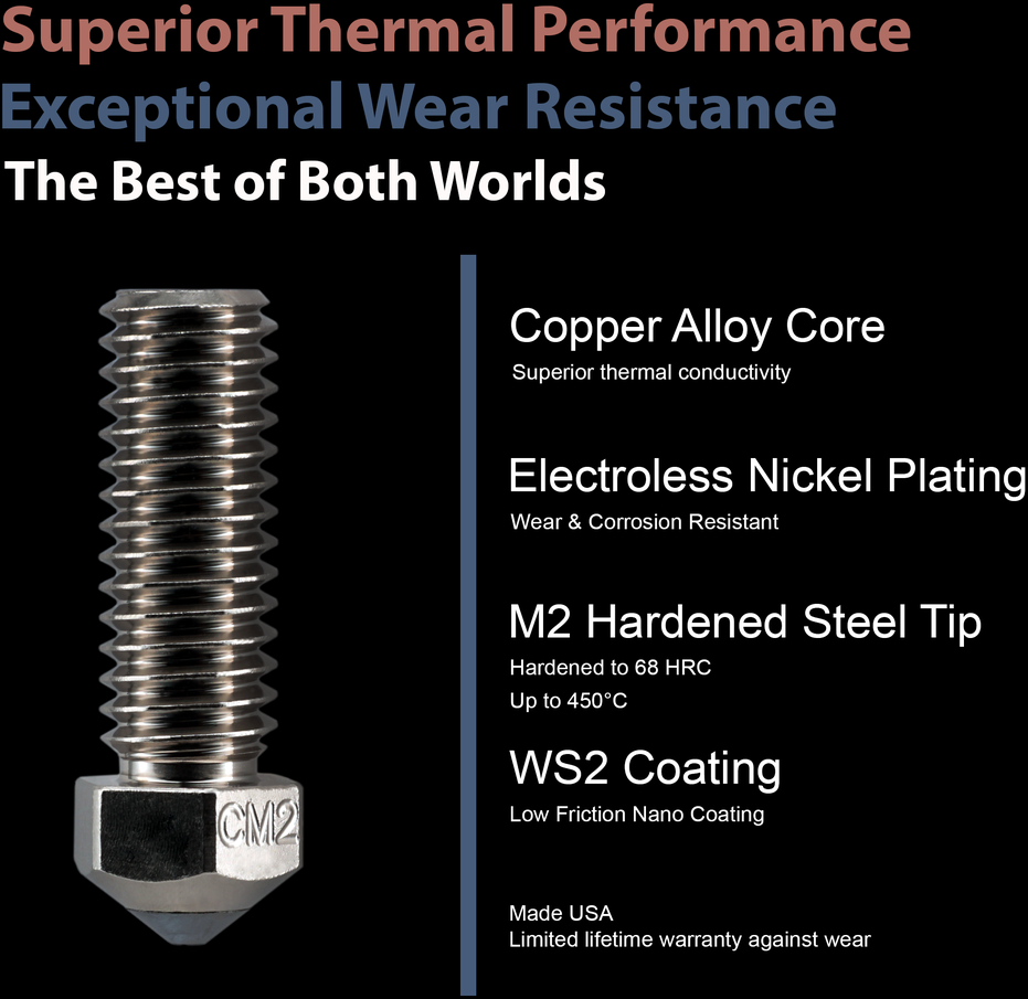 Micro Swiss CM2™ – HighFlow 1.75 antgalis