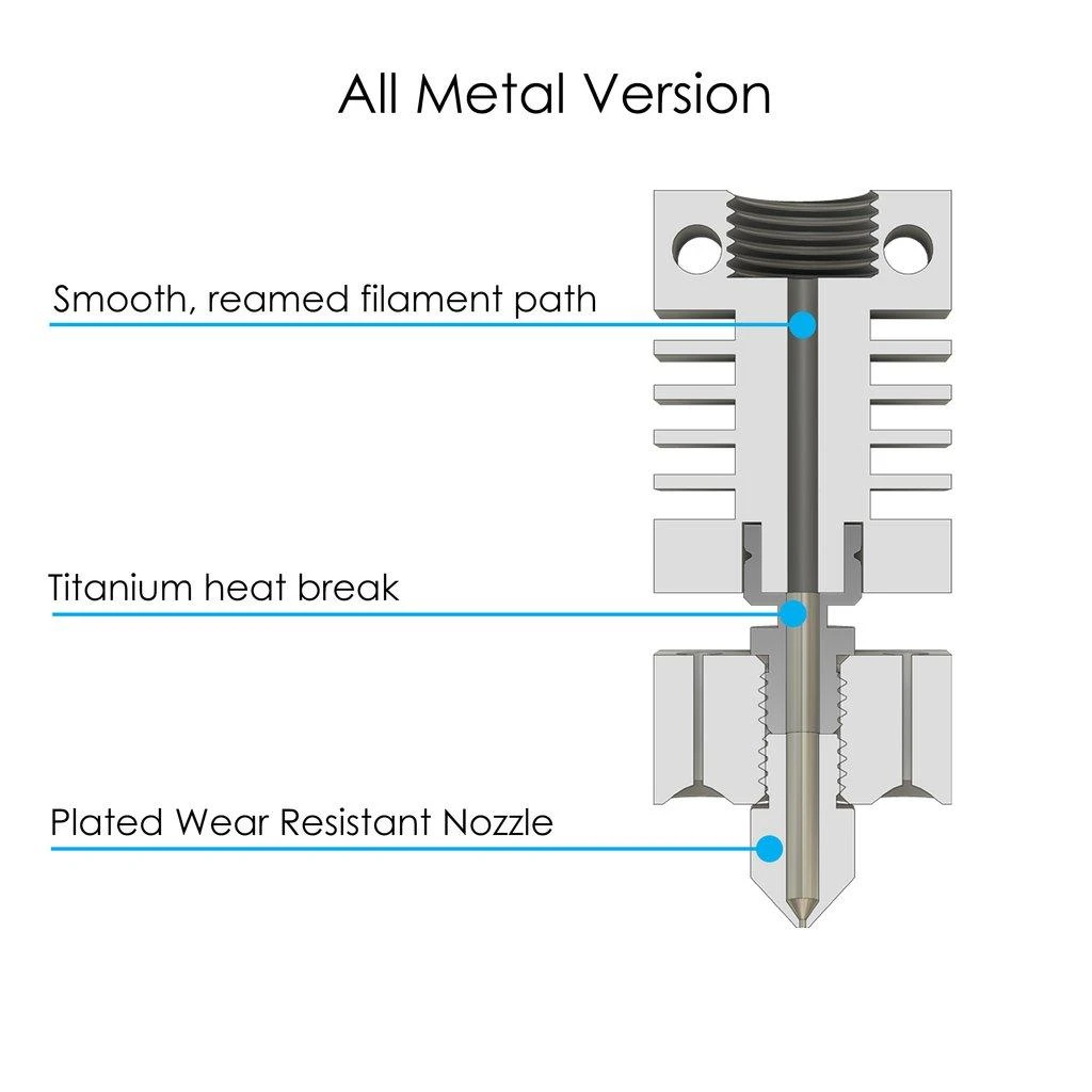 Micro Swiss hotend sandaros schema