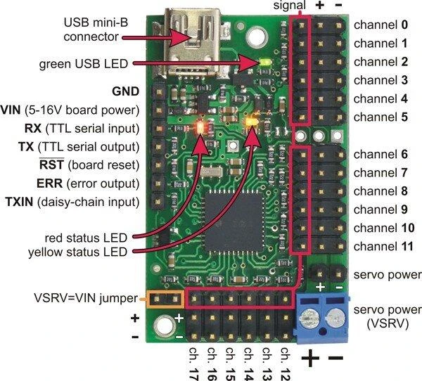 Mini Maestro USB 18 kanalų servo valdiklis, Pololu 1354
