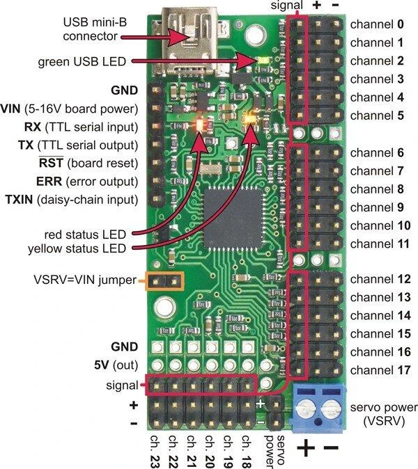 Mini Maestro USB 24 kanalų servo valdiklis, Pololu 1356