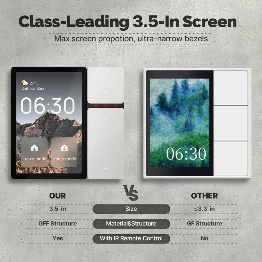 Moes Išmanių namų TUYA valdymo panelė, 3.5'' LCD, Wi-Fi, IR valdymas, su trimis fiziniais jungikliais, balta