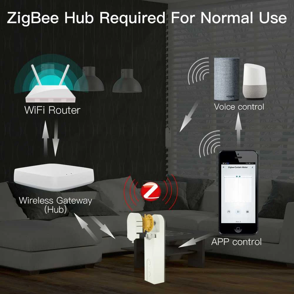 Moes Zigbee roletų žaliuzių pavara su papildoma saulės baterija AM43