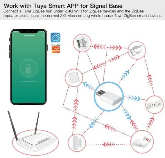 Maršrutizatorius Gomedia Moes ZigBee signalo kartotuvas, USB, TUYA / Smart Life