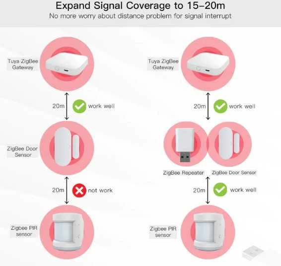 Maršrutizatorius Gomedia Moes ZigBee signalo kartotuvas, USB, TUYA / Smart Life
