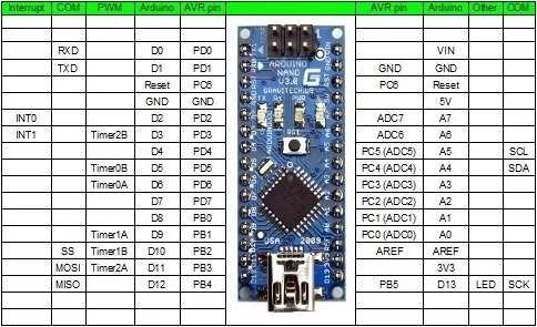 Generic NANO V3.0 16MHz USB – ATmega328P – CH340 – Klonas – suderinamas su Arduino 1.8