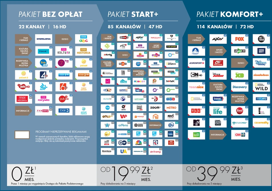 Canal+ Oem NC+ išankstinio mokėjimo TV paslauga su Comfort+ paketu iš Filmbox 6 mėn, BG5