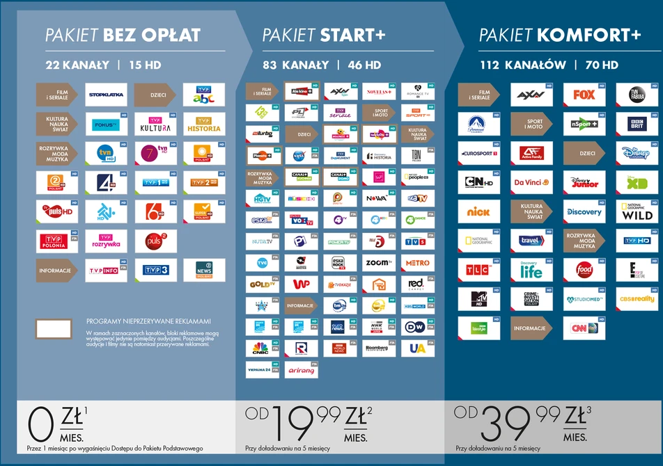Oem NC+ išankstinio mokėjimo TV paslauga su Start+ BG5 paketu