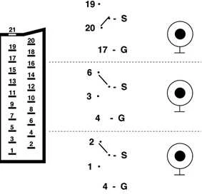 SCART į 3xRCA kabelio techninė kontaktų schema