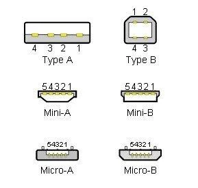 Oem MiniUSB B lizdas - SMD