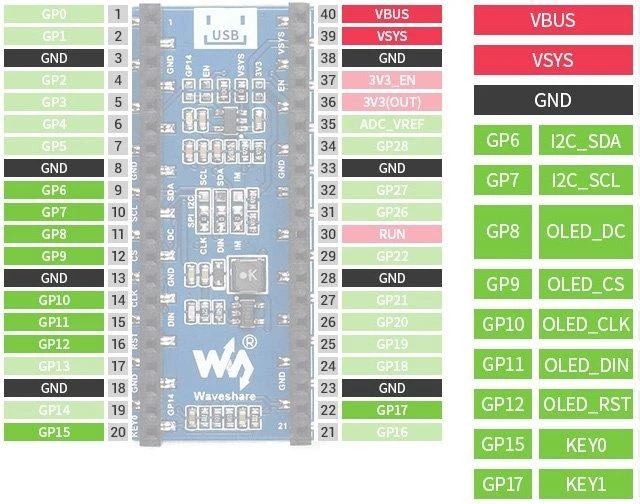 OLED ekranas 1.3" 64x128px, SPI/I2C, juodas/baltas, skirtas Raspberry Pi Pico, Waveshare 19376