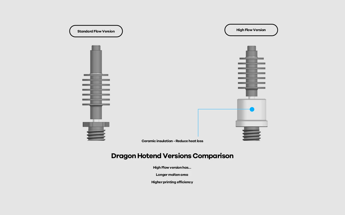 Phaetus Dragon Vanduo Hotend - WST mėlynas