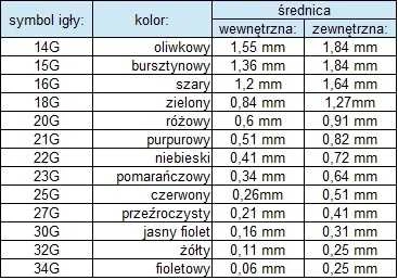 ADATA PP 14G klijų fliuso pastos dozavimo adatos - lankstus antgalis - 5vnt