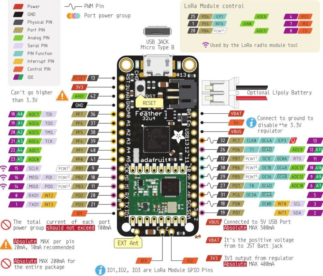 Radijo siųstuvas Feather 32u4 RFM95 LoRa Radio, 868MHz, Adafruit 3078