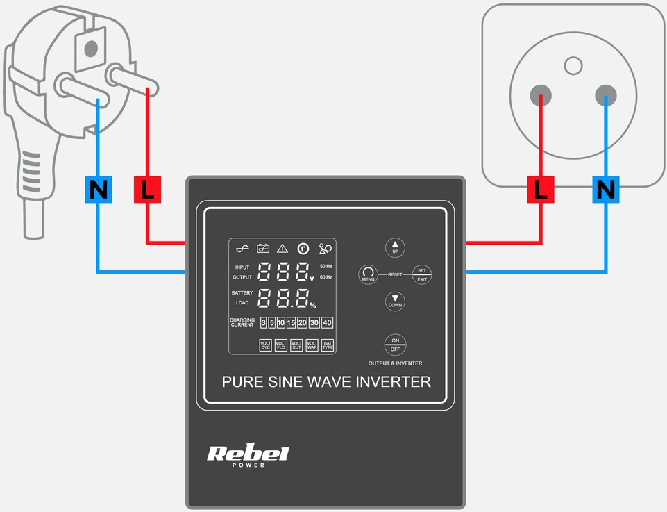 Rebel POWER-1500-LFP4 nepertraukiamo maitinimo šaltinis (UPS) – grynos sinusinės bangos keitiklis su įkrovimo funkcija 12 V 230 V 1500 VA / 1050 W
