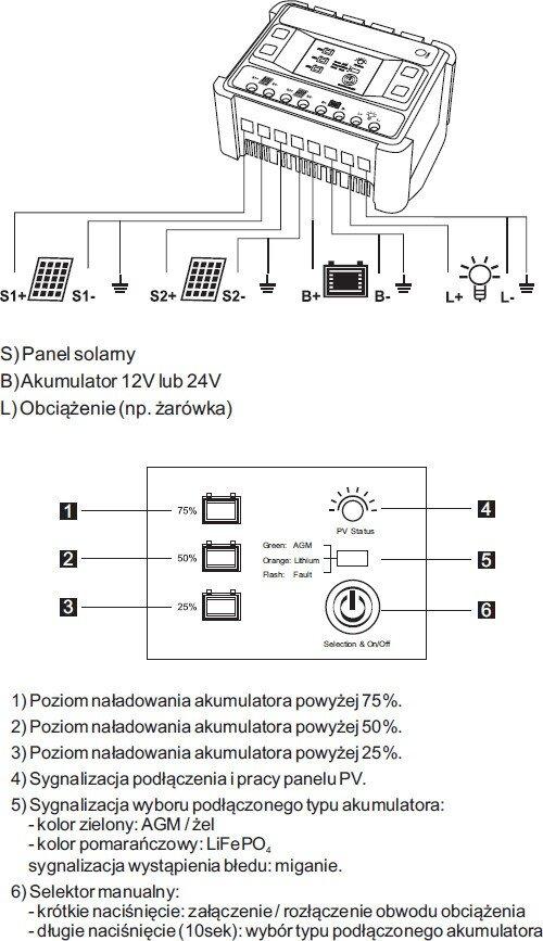 Saulės įkrovos reguliatorius AZO Digital MPPT 12/24 - 20A