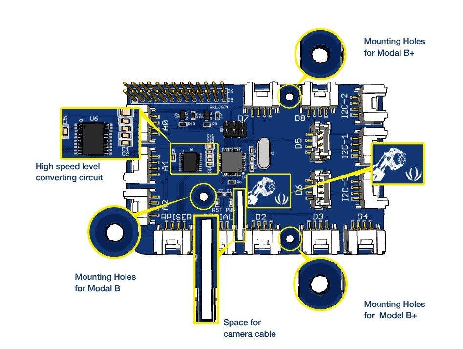 Seeed Studio Grove, priedėlis skirtas Raspberry Pi 4B / 3B+ / 3B / 2B