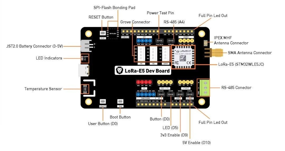 Seeed Studio LoRa-E5 STM32WLE5JC, LoRaWAN 868/915 MHz kūrimo rinkinys, Seeedstudio 113990934
