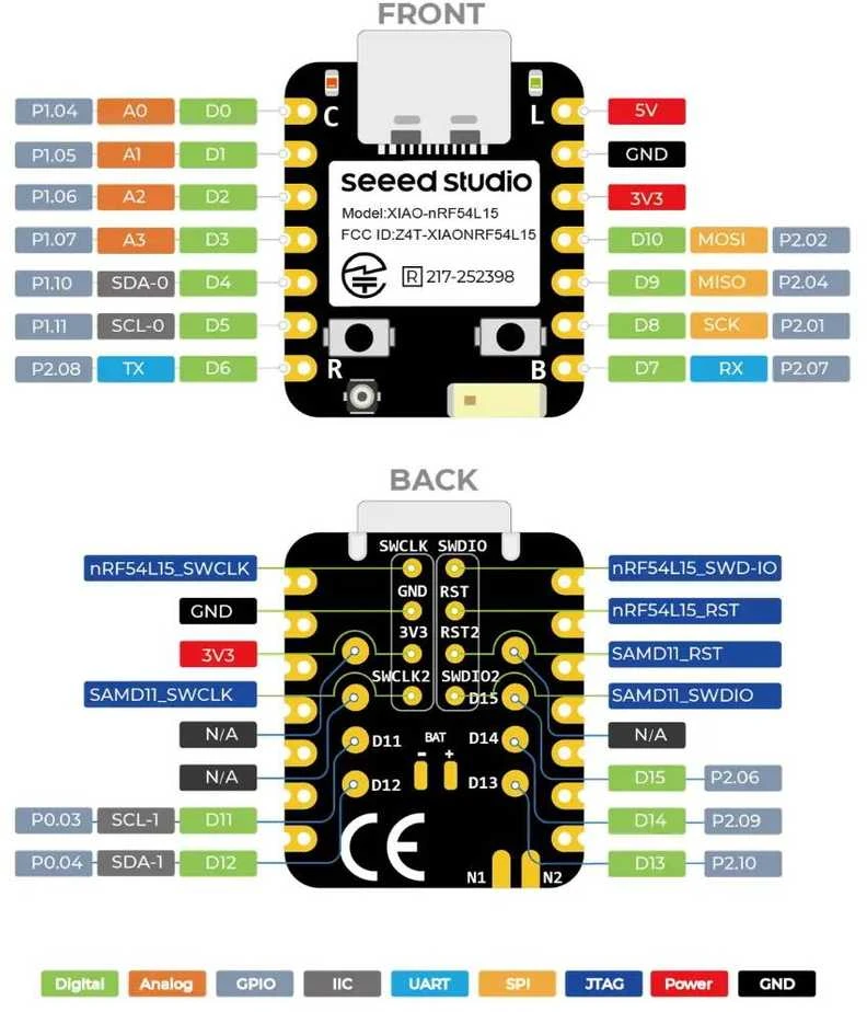 Seeed Studio Seeed Xiao nRF54L15 - BLE 6.0/Thread/ZigBee/Matter/NFC - Seeedstudio 101991421