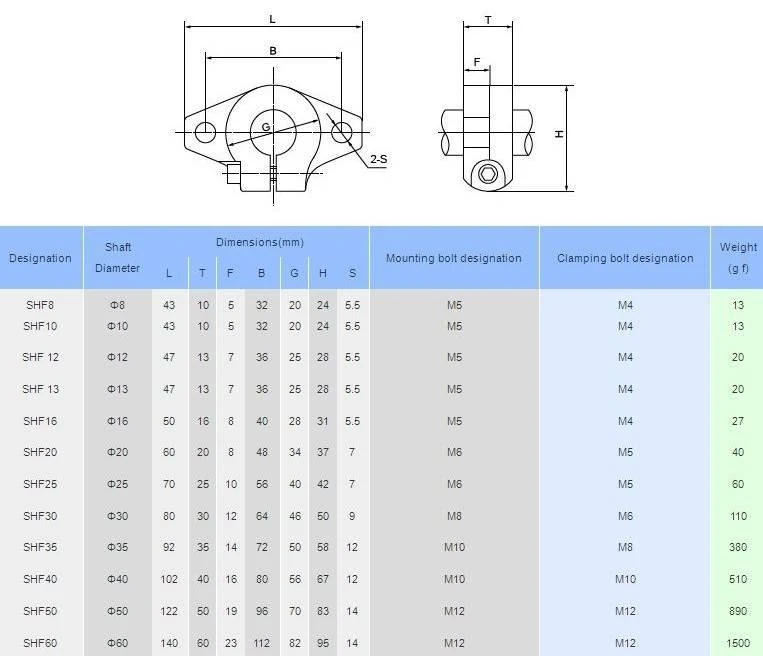 Grąžtas Oem SHF8 Tiesaus Strypo Laikiklis