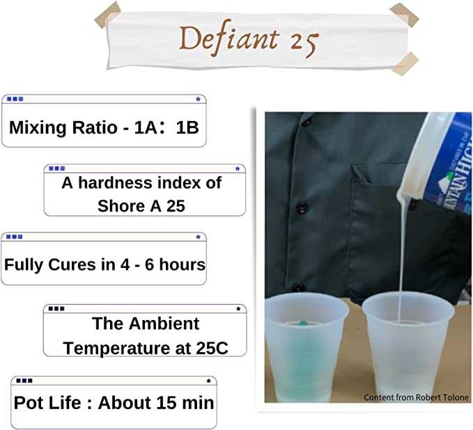 Siraya Tech silikonas – Defiant 25