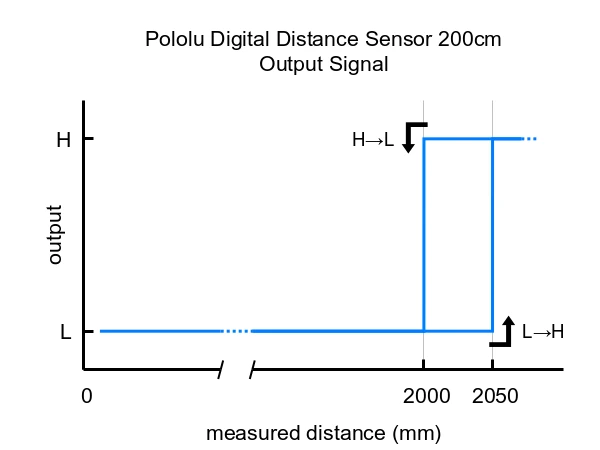 Skaitmeninis atstumo jutiklis 200cm, Pololu 4077