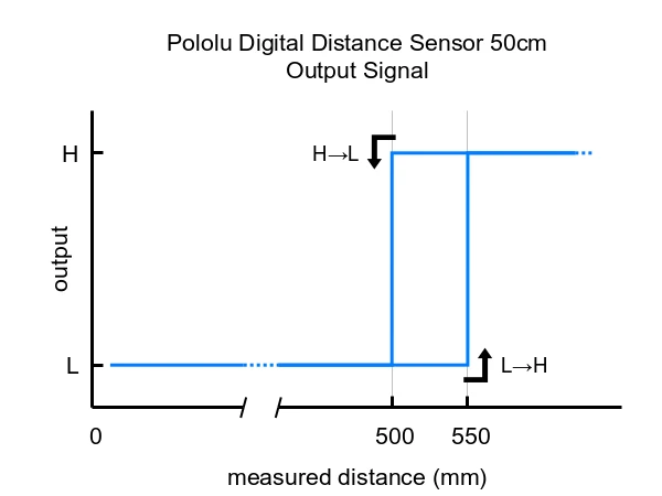 Skaitmeninis atstumo jutiklis 50cm PWM, Pololu 4067