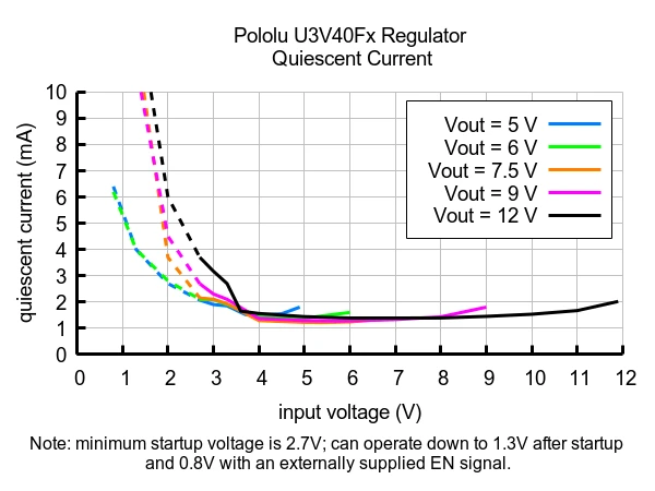 Step-Up įtampos reguliatorius U3V40F9 – 9V, 3.5A – Pololu 4015