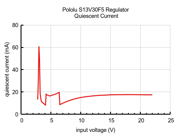Step-Up/Step-Down įtampos reguliatorius S13V30F5, 5V 3A, Pololu 4082