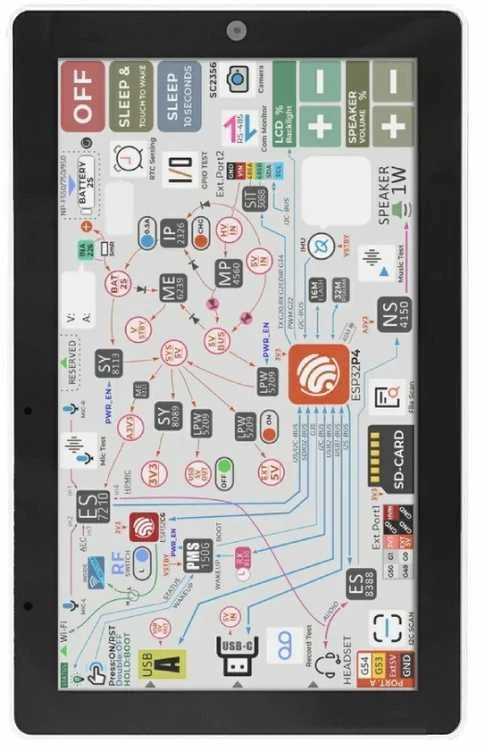 Tab5 kūrimo modulis su technine schemos vizualizacija