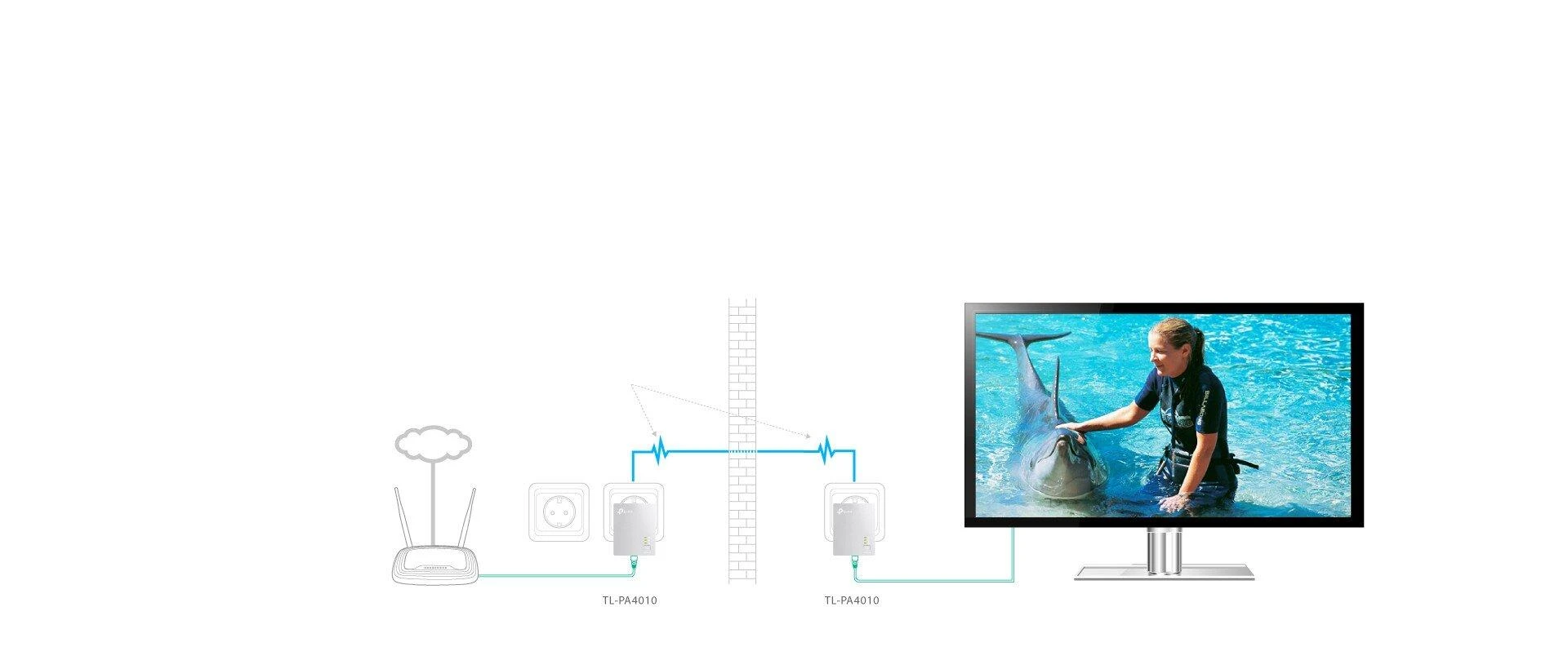 TP-LINK AV500 Nano Powerline Ethernet adapterio rinkinys, itin kompaktiškas dydis, 500 Mbps Powerline duomenų perdavimo sparta, 100 Mbps Fast Ethernet, HomePlug