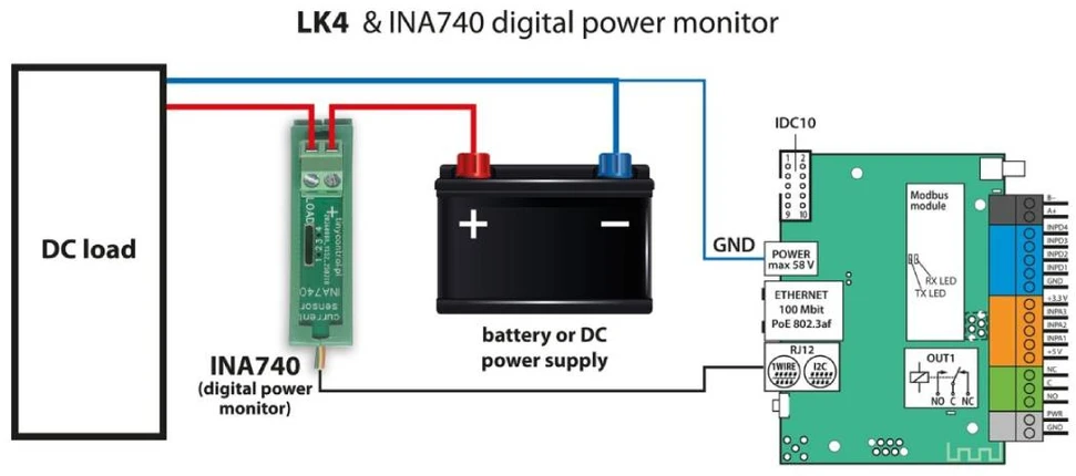 Tinycontrol INA740 – skaitmeninis I2C galios monitorius srovės, įtampos, galios ir energijos matavimui – DIN bėgeliui
