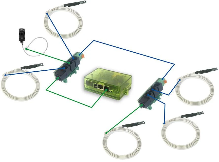 Tinycontrol tBSm – RJ12 skirstytuvas – I2C/1 laidas