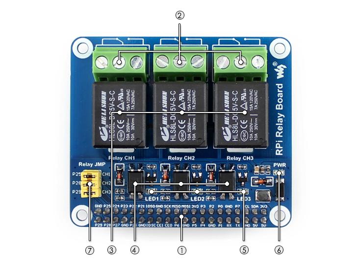 Waveshare Raspberry Pi Relių Priedėlis - 3 Kanalų
